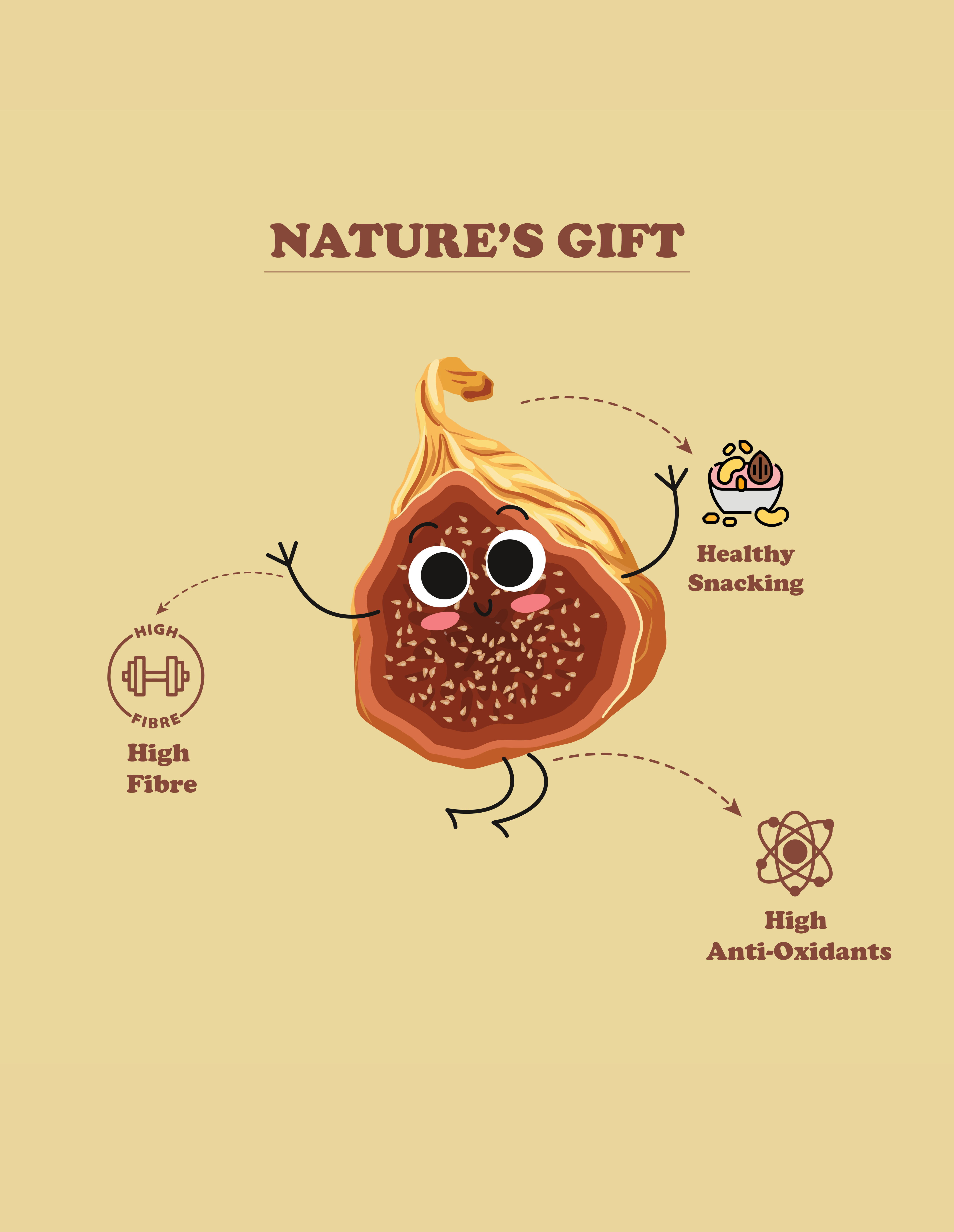 Figs 200 GM