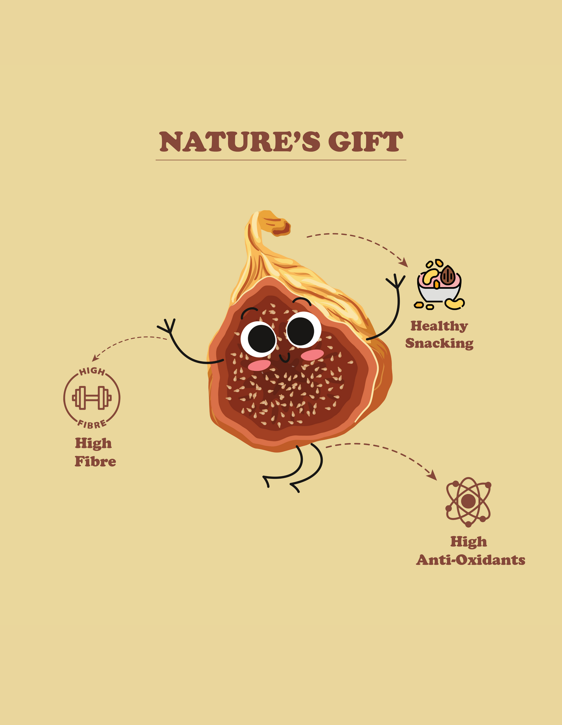 Figs 200 GM