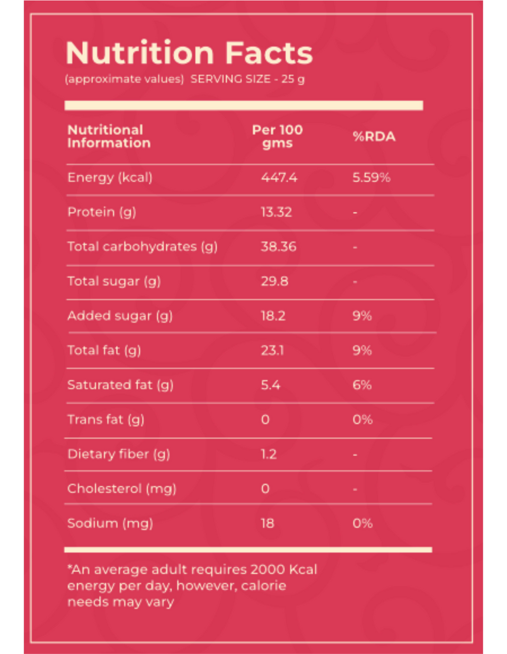 Rose Cashew 200 GM