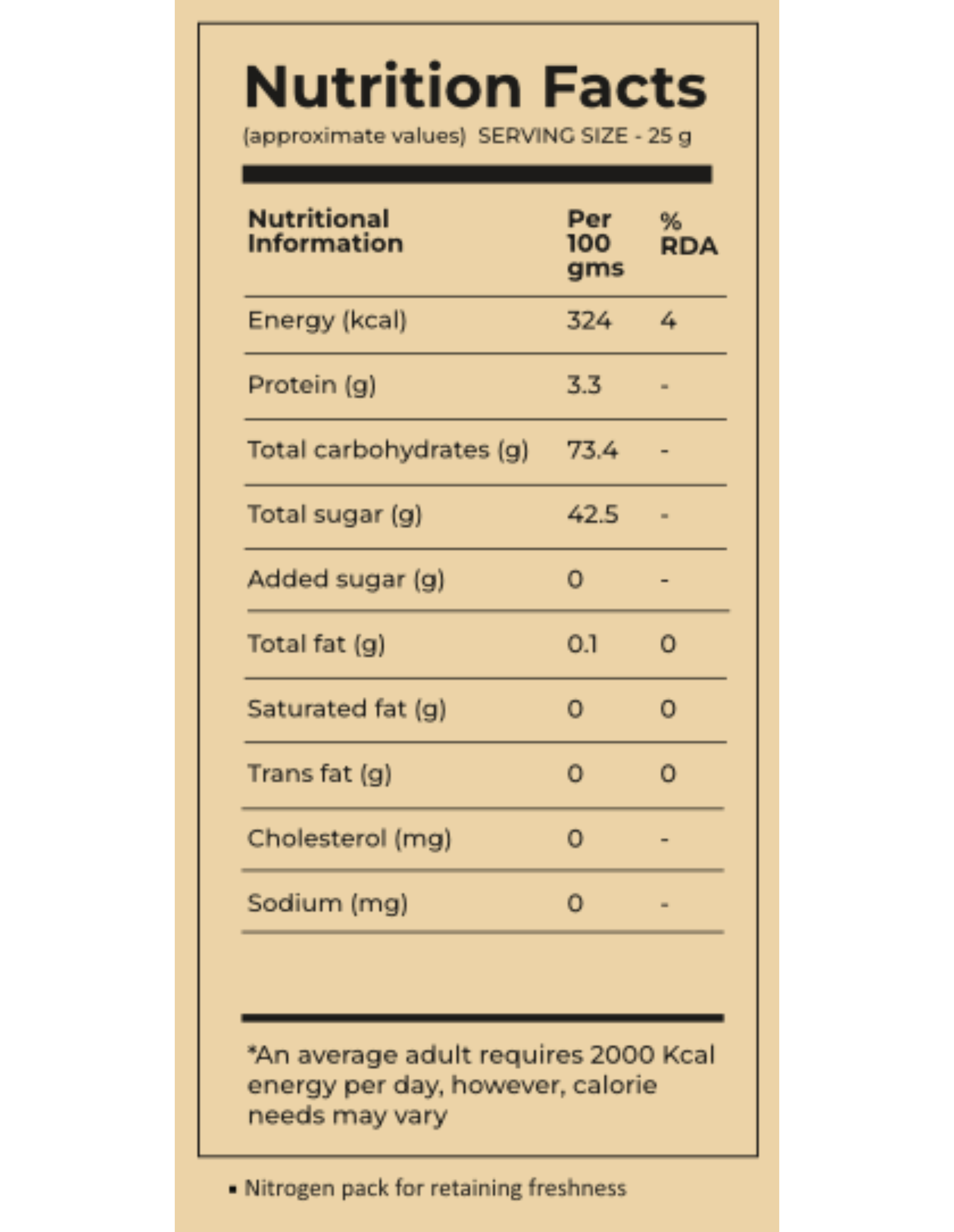 Figs 200 GM