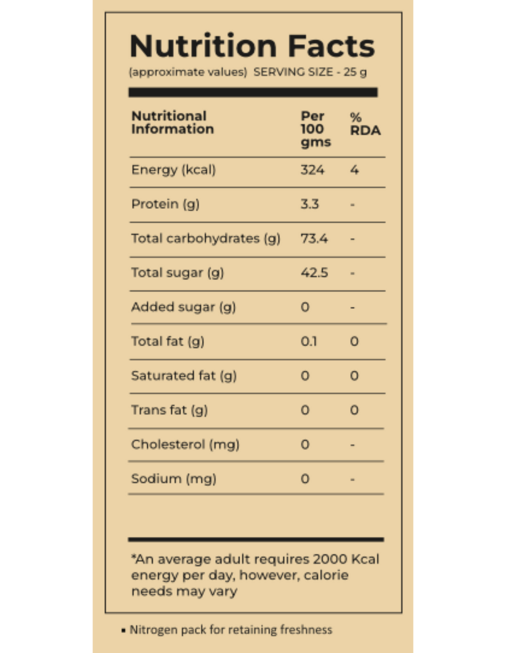 Figs 200 GM
