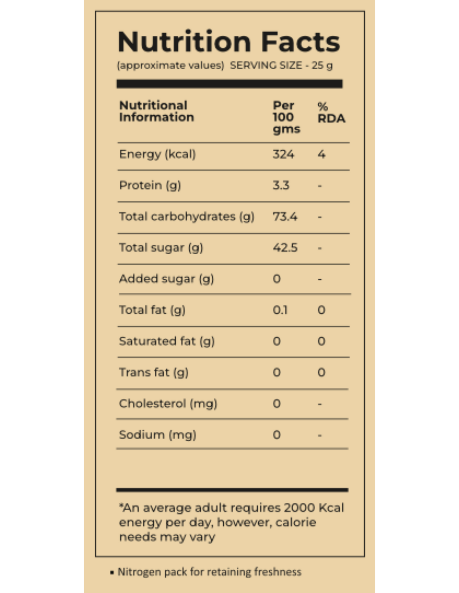 Figs 200 GM