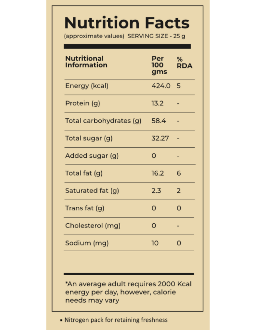 Party Mix 200 GM